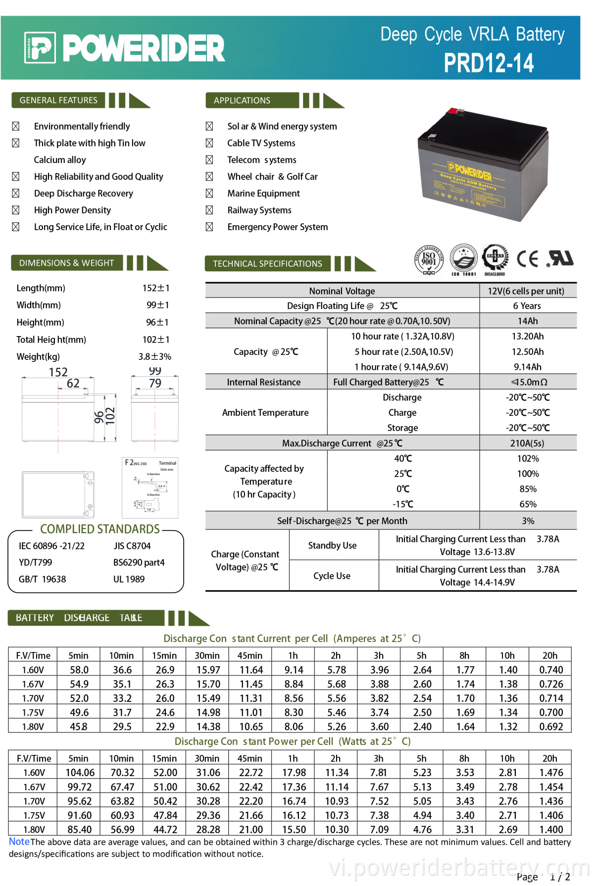 PRD12-14-2-1. PRD12-14-2-1